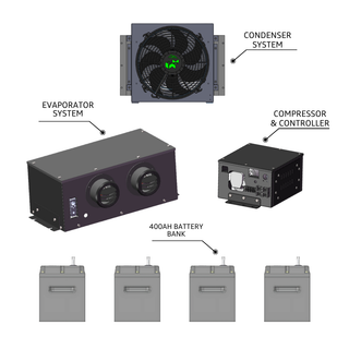 Polar Fox Elite 7,500 BTU Cooling System for Direct 12V Truck/RV