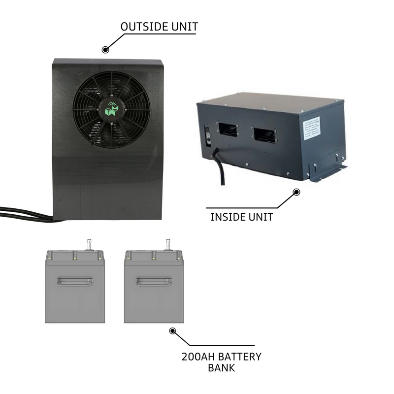 Polar Fox Lite System 12V, 7,500BTU, 200AH Dual-Purpose Lithium Battery for Truck Starting and Deep Cycle