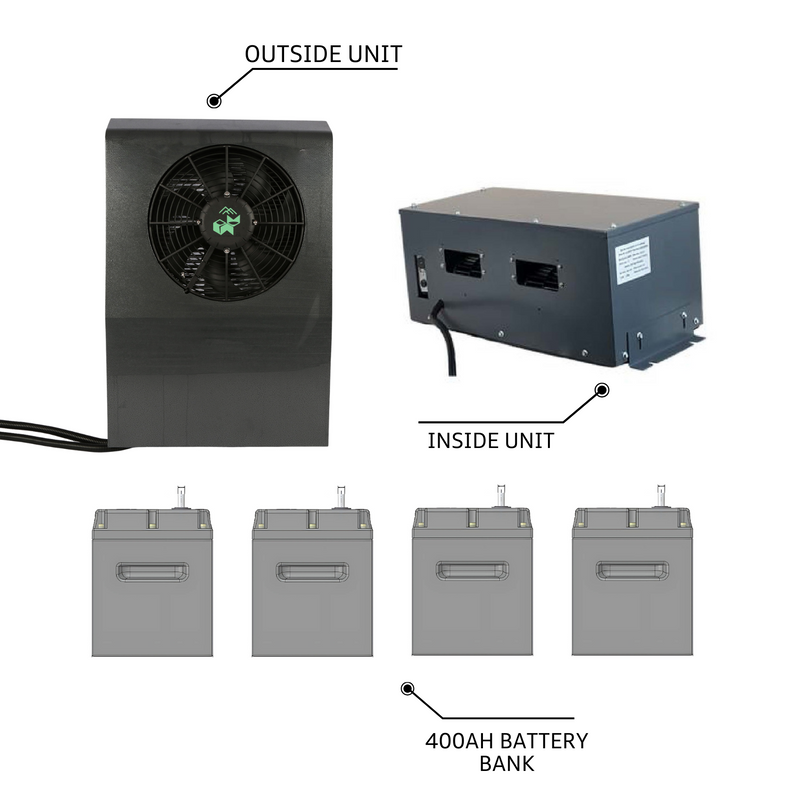 Polar Fox Lite System 12V, 7,500BTU, 400AH Dual-Purpose Lithium Battery for Truck Starting and Deep Cycle