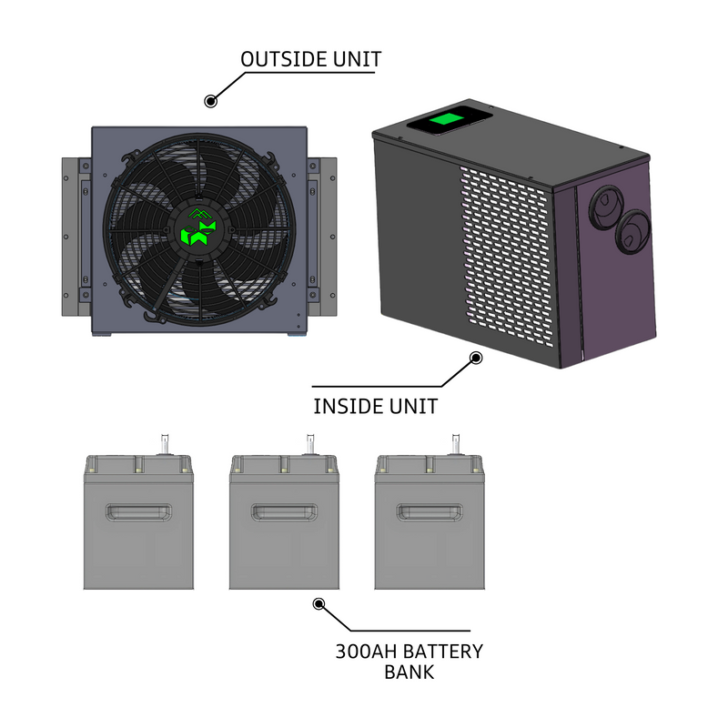 Polar Fox Nano (veriticle) 12V Cooling System (5,000 BTU) - Nano-300V